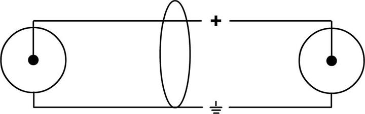 Produktbild Cordial CFU CC Cinch-Verbindungskabel unsymmetrisch (0.90 m, Cinch)