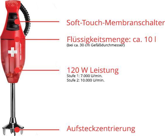 Actual product image ESGE Pürierstab (EU plug)