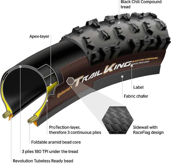 Actual product image Continental Trail King ProTection Apex (27.5 x 2.60, 65-584)