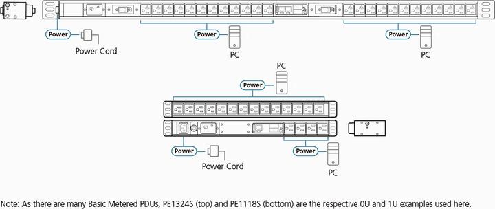 Valeurs nutritives et ingrédients Aten PE1209G PDU de base 1U avec fonction de mesure