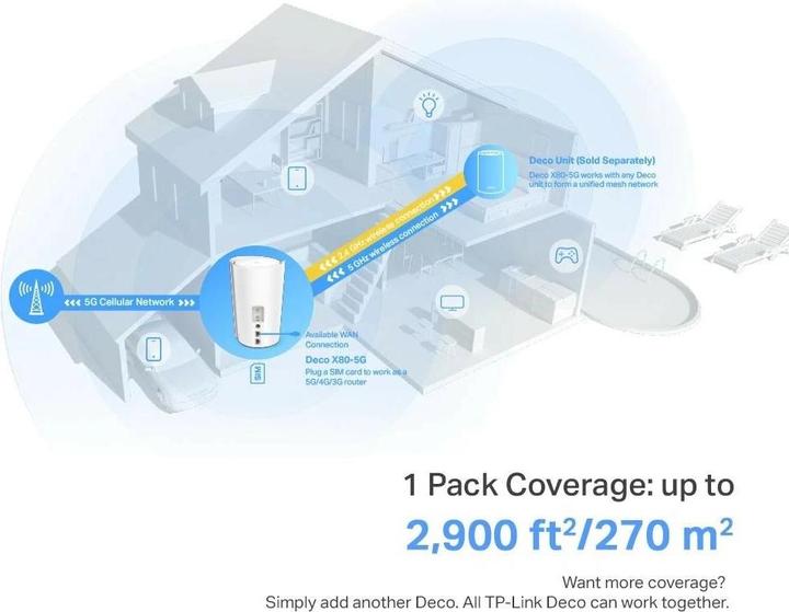 Produktbild TP-Link Deco X80-5G
