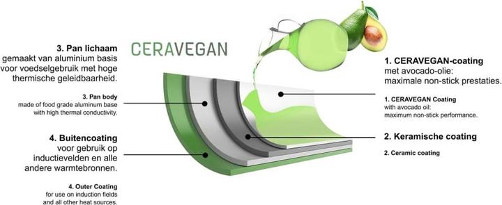 Image du produit Just Vegan Nickolai (24 cm, Poêle à frire, Aluminium)