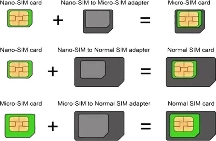 Produktbild Techly 301535 SIM card adapter, S