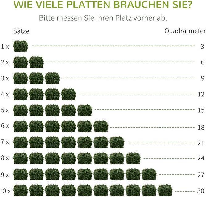 Produktbild Swisshandel24 Künstliche Pflanzenwand 12 Stück UV-Schutz Sichtschutz, Glanzmispeln Design, 50x50 cm, für Garten Ou (50 cm)