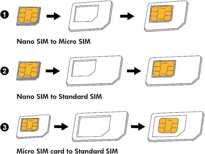 Actual product image LogiLink SIM card adapter set