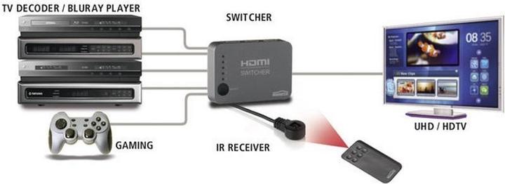 Actual product image Marmitek Connect 350 UHD