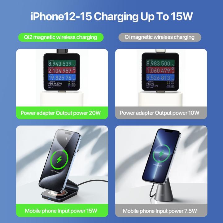 Actual product image Duzzona W21 Series Charger (15 W)