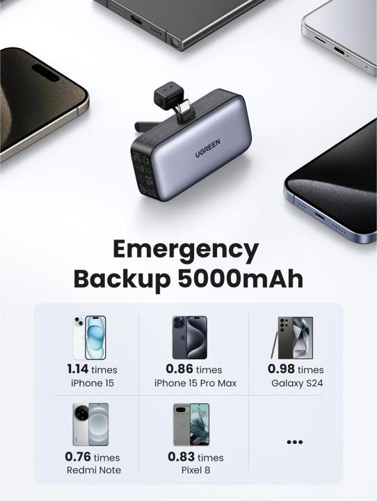Actual product image Ugreen 5000mAh Power Bank with Built-in USB-C Connector (5000 mAh, 22.50 W, 18 Wh)
