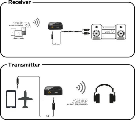 Actual product image Caliber PMR206BT (Transmitter & Receiver)