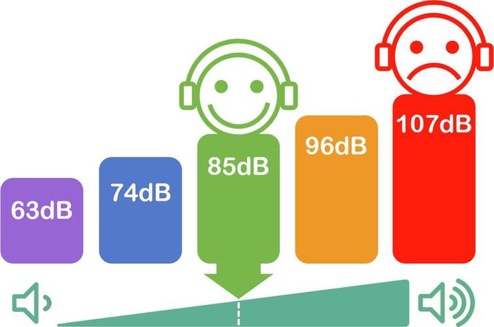 Image du produit Timio Écouteurs