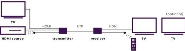 Actual product image Marmitek MegaView 91, HDMI via CAT (Extender)