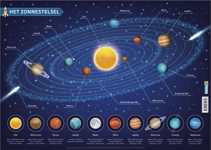 Educatieve onderleggers - Het zonnestelsel (1 x, Pan coaster)