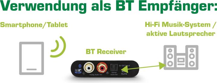 Actual product image InLine Bluetooth True Hi-Fi Audio Receiver (Receiver)