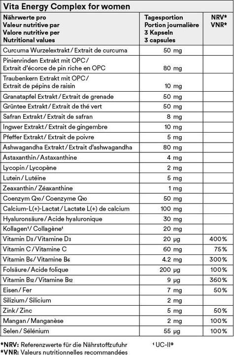 Valeurs nutritives et ingrédients Vita Complexe énergétique femmes (90 pièce(s), Capsules, 300 g)