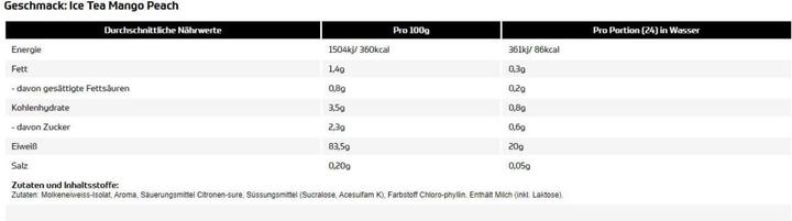 Nährwerte und Zutaten All Stars Clear Isolate Whey Protein (390g Dose) (Ice Tea Mango Pfirsich, 1 Stk., 400 g)