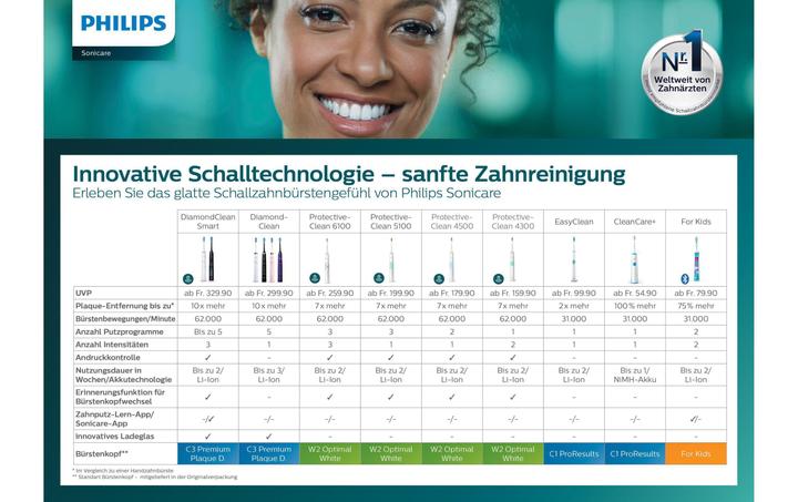 Produktbild Philips Sonicare ProtectiveClean 5100 (Schallzahnbürste)