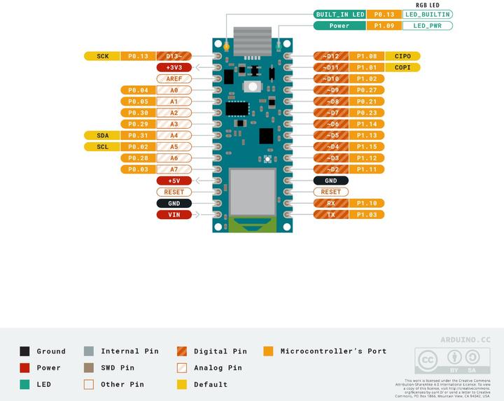 Actual product image Arduino AG Board ABX00030