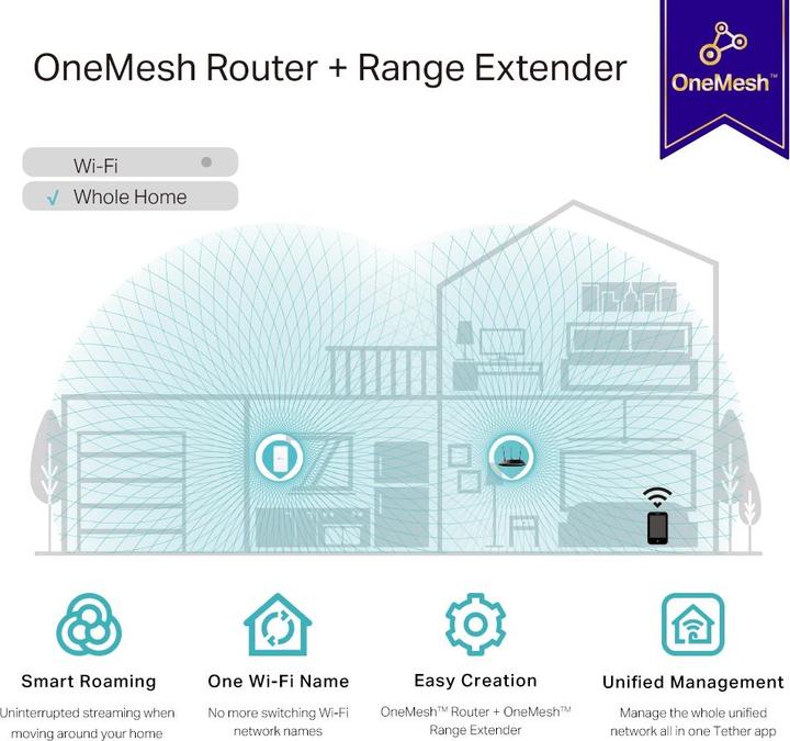 Produktbild TP-Link WL-Repeater RE335 AC1200 (867 Mbit/s, 300 Mbit/s)