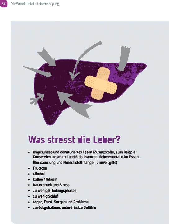 Image du produit Wunderleicht Leberreinigung (Allemand, Dl Mabon Wunder BSc, Lulit wonder, 2024)