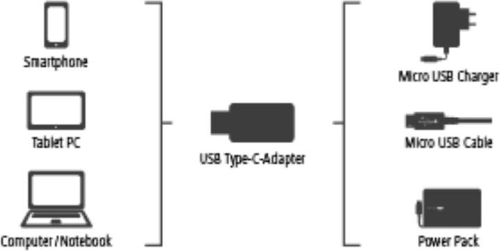 Actual product image Hama Adapter Micro USB to USB Type-C-St (USB-C)