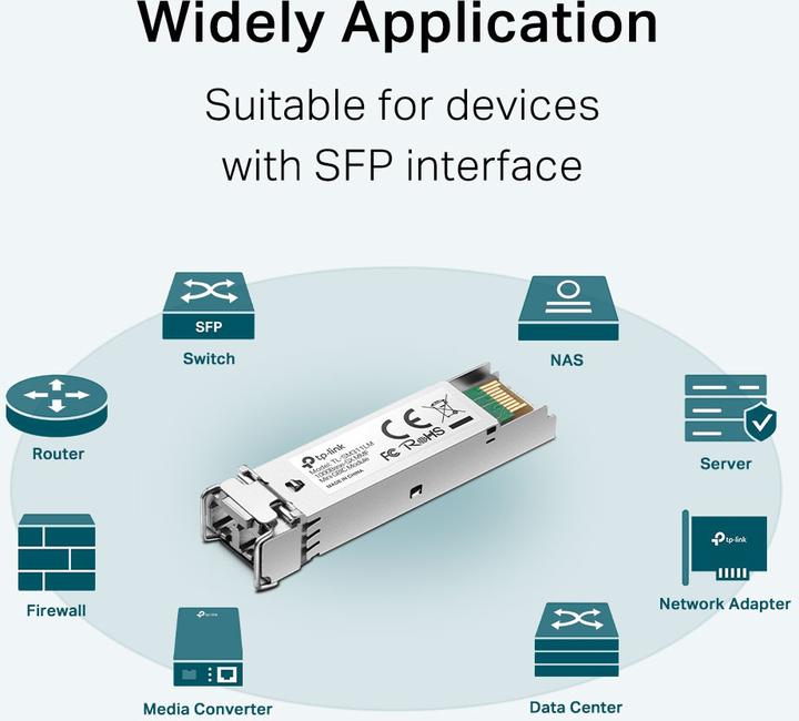 Produktbild TP-Link Tl-Sm311lm
