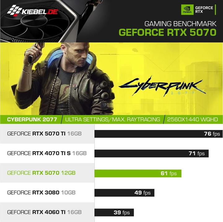 Produktbild Kiebel Impact 12 (Intel Core i9 12900KF, 32 GB, 2000 GB, GeForce RTX 4070)