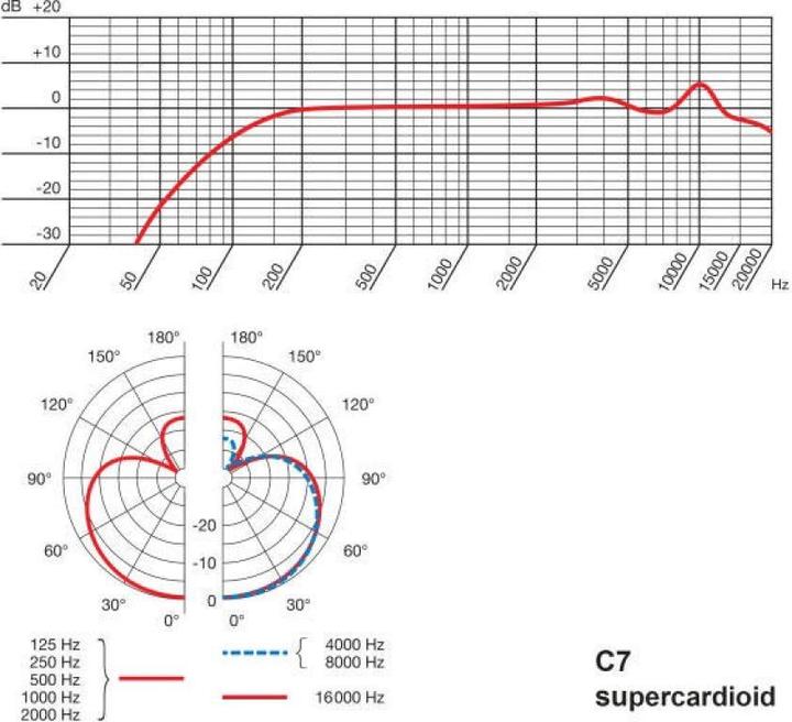 Actual product image AKG Pro C7