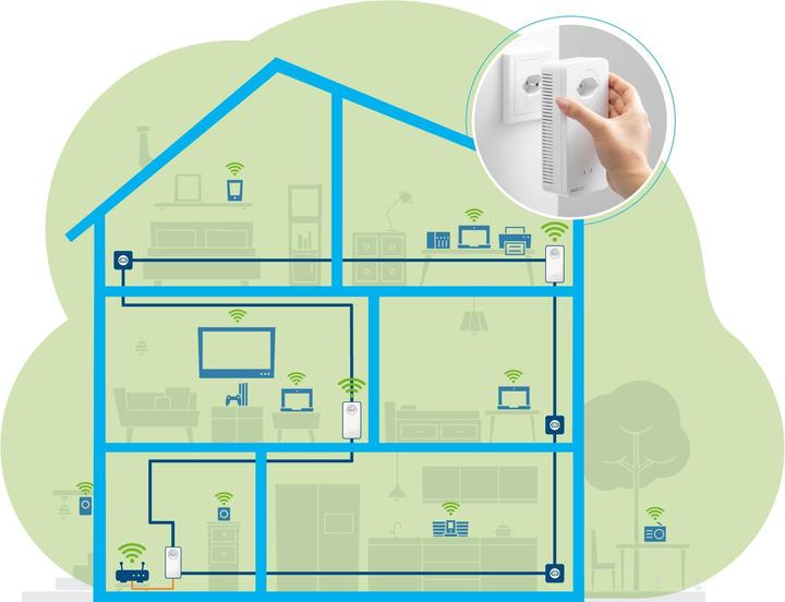 Image du produit Devolo Kit multi-pièces Magic 2 WiFi 6 (2400 Mbit/s)