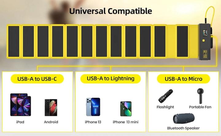 Actual product image Sharge Powerbank Solarpanel (12 W)