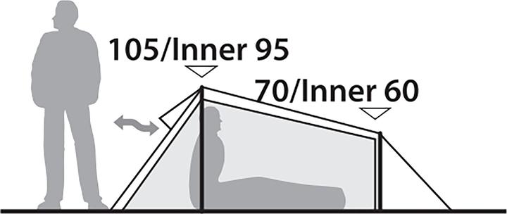 Actual product image Robens Challenger 2 Exp (Dome tent, 2.40 kg, 2 persons)