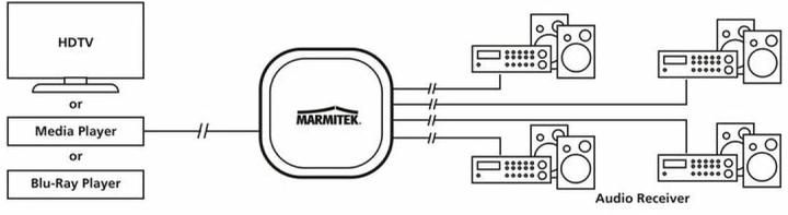 Actual product image Marmitek Split TS14