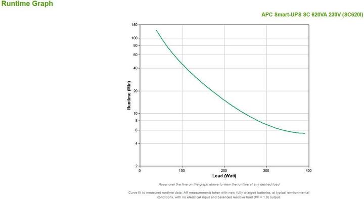 Image du produit APC Sc620i (620 VA, 390 W, Line-interactive Onduleur)