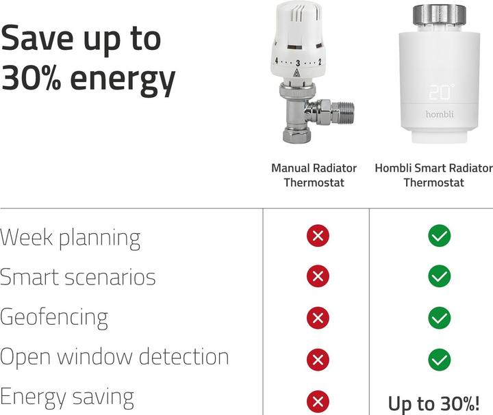 Produktbild Hombli Smart Radiator Thermostat Startkit