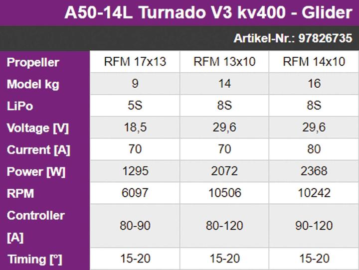 Actual product image Hacker Electric motor A50-14L Turnado V3 - Glider