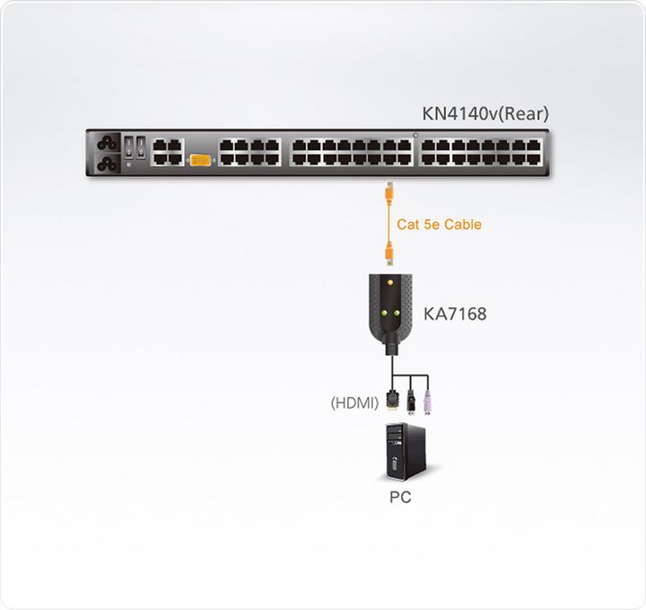 Actual product image Aten KA7168: HDMI to KVM adapter cable