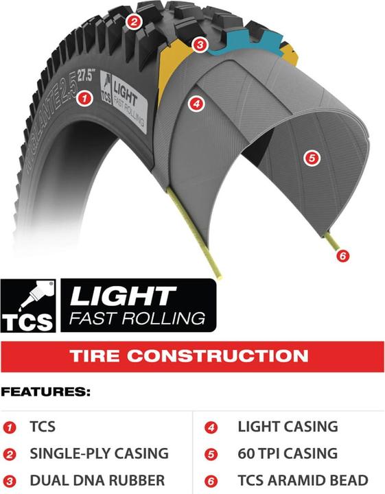 Actual product image Wtb Riddler TCS Light Fast Rolling (28 x 1.25, 37-622)