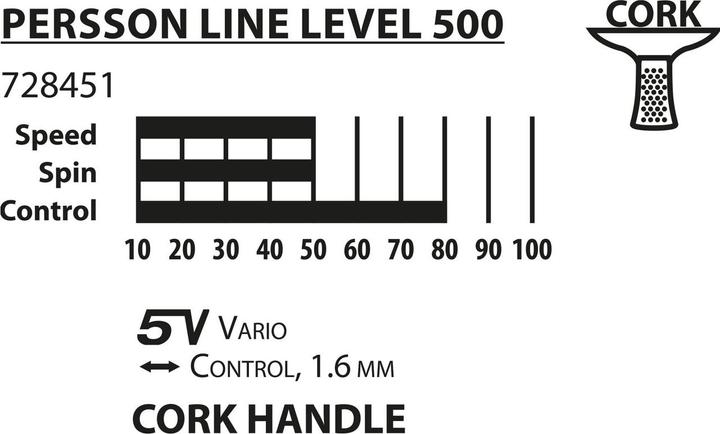 Image du produit Donic Schildkröt Persson 500