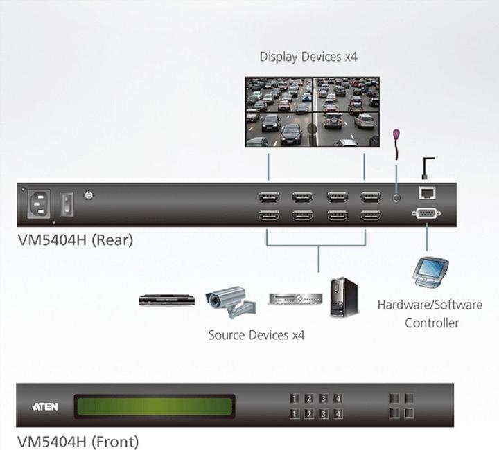 Actual product image Aten 4 HDMI Matrix Switch Videowall Scaler