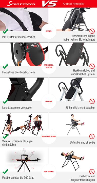 Actual product image Sportstech IT300