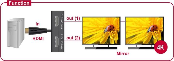 Immagine prodotto Delock Splitter per monitor HDMI