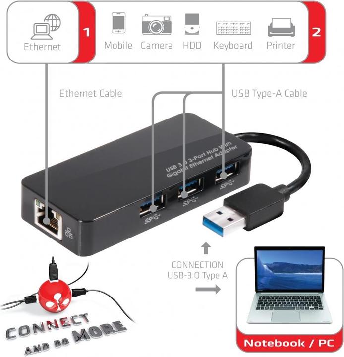 Immagine prodotto Club 3D Csv-1430 (USB-A, 4 Porti)