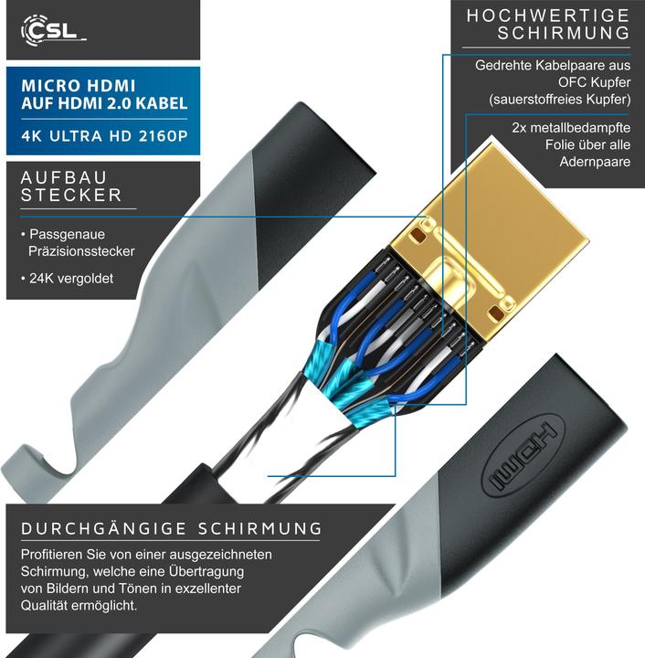 Produktbild CSL Micro HDMI Kabel 2.0 - 4k 60Hz Ultra HD - Full HD - 3D - Ethernet - 1080p 2160p - 3 fach geschirmt (1 m, HDMI)