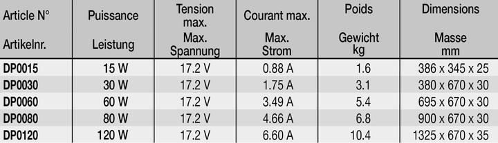 Nährwerte und Zutaten Xunzel Solarmodul SP