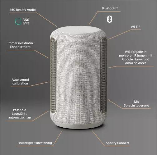 Image du produit Sony SRS-RA3000 (Fonctionnement sur secteur)