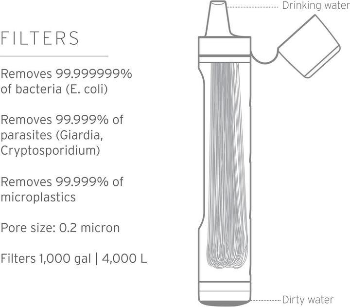 Image du produit LifeStraw Pic