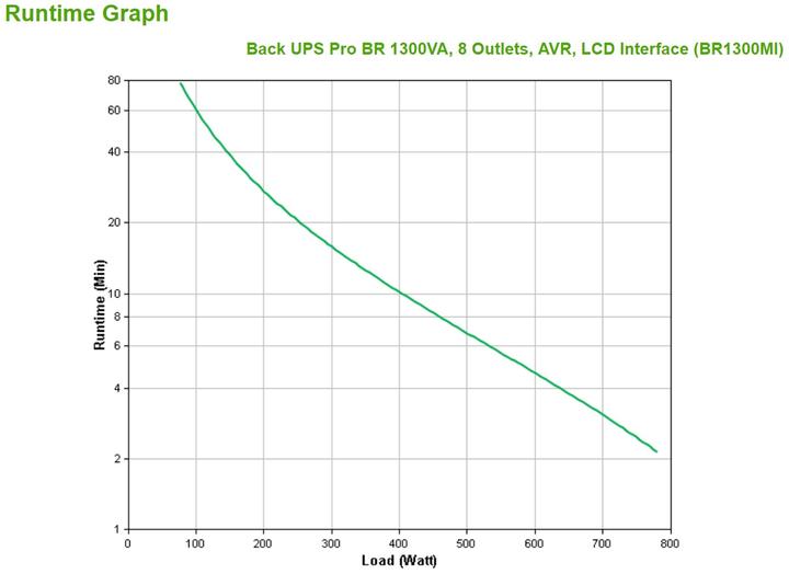 Actual product image APC USV BR1300MI, 1300VA/780W (1300 VA, 780 W, Line-interactive UPS)