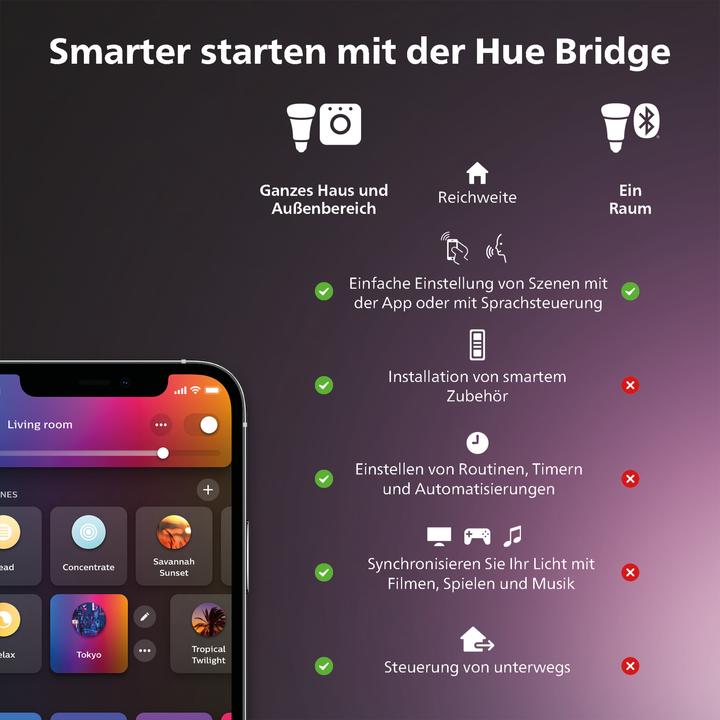 Image du produit Philips Hue Kit de démarrage (E27, 11 W, 1100 lm, 1 x, F)