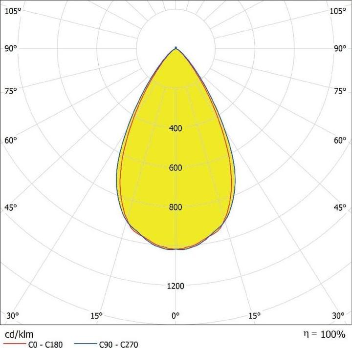 Produktbild Ledvance DL SURFACE DN250P 45 (4950 lm)