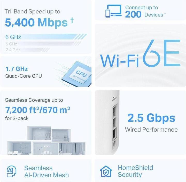 Actual product image TP-Link DECO XE75 PRO(1-PACK) - Mesh Wi-Fi 6E system (1-pack)