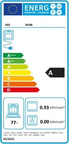 Energy Label AEG Boab